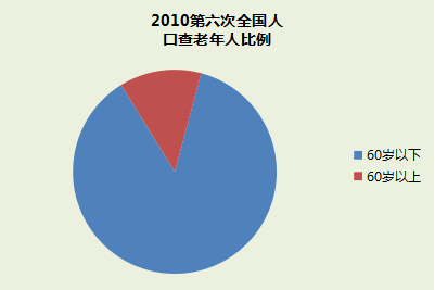 養老餐（cān）—團（tuán）餐行業新方（fāng）案（àn）