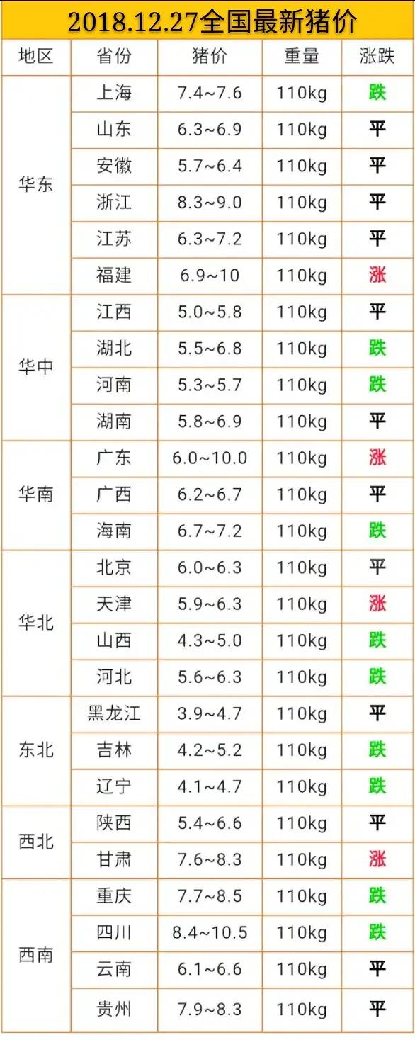 今日豬價12.27日今日最新豬價大豬價格？非洲豬瘟豬價漲跌？